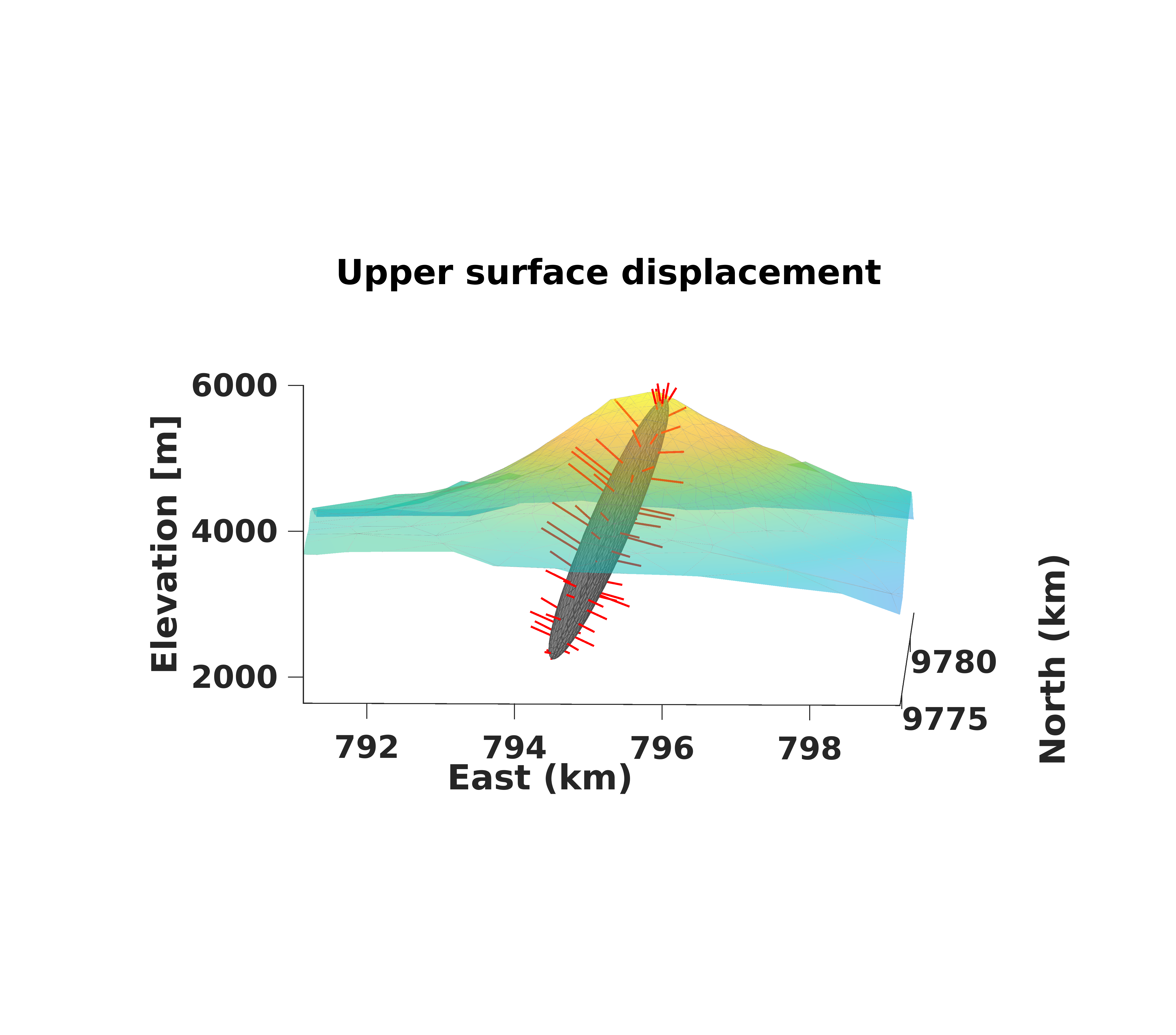 A visualisation of the potential geometry of Sangay volcano