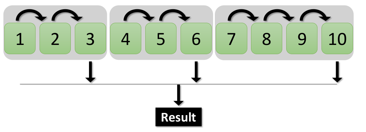 Plain Multiprocessing Schema