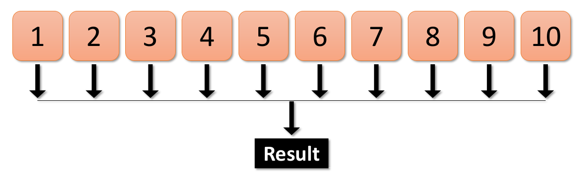 Plain Multiprocessing Schema