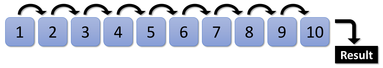 Serial Schema